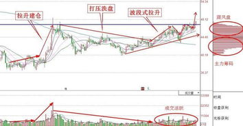 股市中如何第一时间跟近大盘或个股主力的进场和出场；；求详细解答