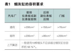 毕业论文烟灰缸摘要