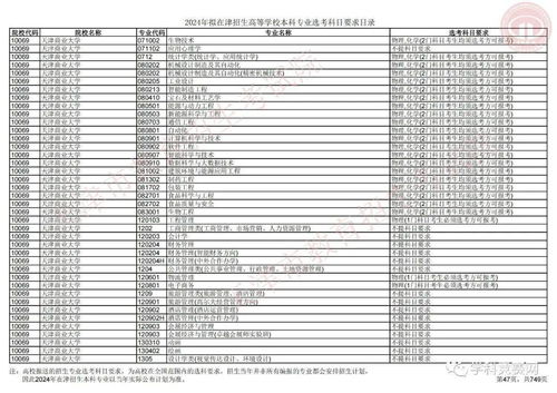 地理师范专业是冷门吗