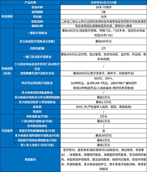 众安百万医疗保险在哪里退,怎样退订众安百万保险?