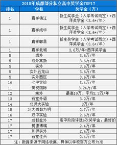 成都私立高中排名最新版？成都排名前十私立高中学校