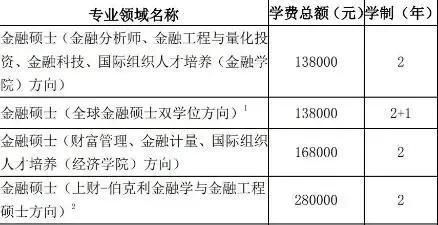 22考研学科门类解读 竞争超级激烈的经济学,最全科普