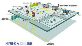 冷知识 揭秘优质的香港机房是怎样保证电力供应的