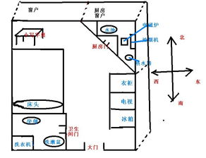 租房风水,大家帮我看一下,适合租吗 十分感谢 