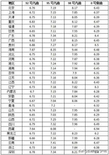 近期，国际原油大跌，下次国内油价会下调麽(2021年国际原油还会继续涨吗)