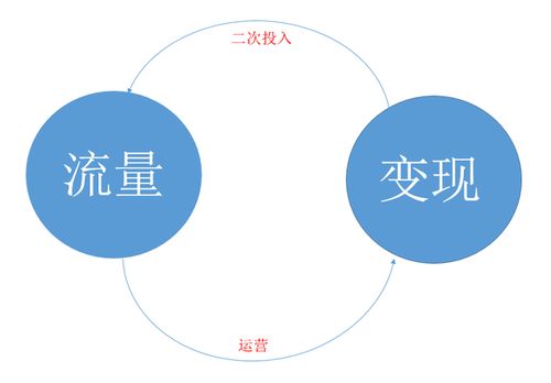 从平台到运营再到流量变现,共享电子秤究竟给了我们哪些承诺 