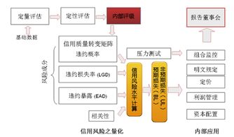 支付宝的芝麻信用不小心开了有什么风险？