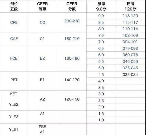 家长疯抢,名额秒光,还有这样的英语考试 剑桥英语 KET PET 到底什么来头