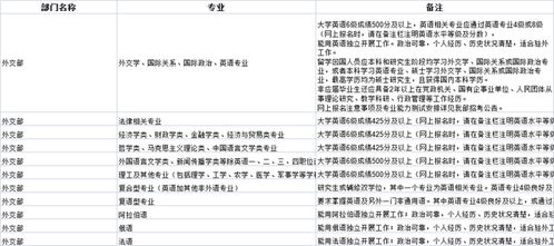 怼天怼地 的外交部,参加考试就能进 薪资待遇不是最重要的