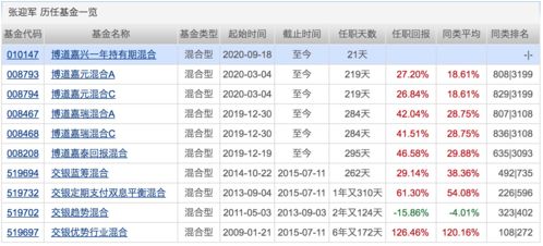 如何从基金名字知道它是什么类型的基金？