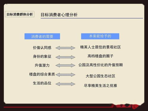 策划 临沂罗庄永福苑项目营销策略提报方案PPT