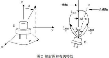 求二极管有效测量方法