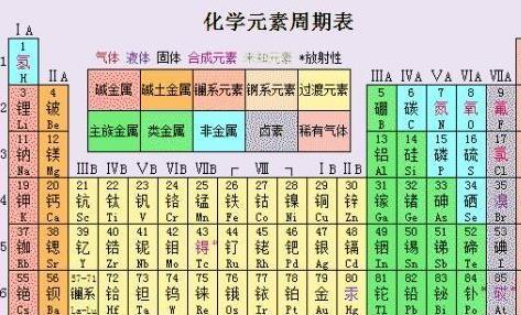 为什么明朝皇子们的名字,和化学元素周期表重合率那么高