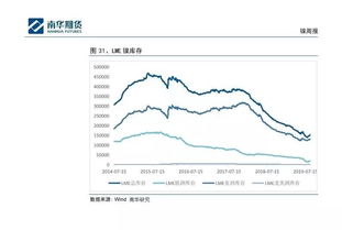 请问谁知道南华期货模拟交易的手续费是多少？怎么会那么高啊（买入开收，卖出平也收）？