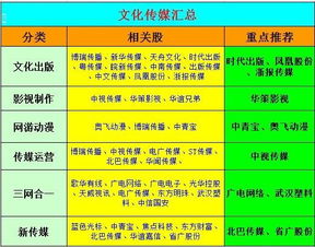 文化传媒概念股个股有哪些？文化传媒概念股解析