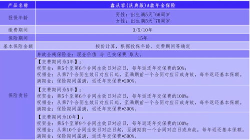 众诚保险第二年保费多少,太平洋保险的意义