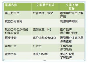 如果只有5秒钟,你的文案能抓住用户吗 