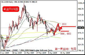 FED是什么机构的简称?