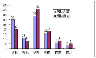 市场用哪些指标来衡量？