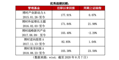 逆境造就人才议OO800