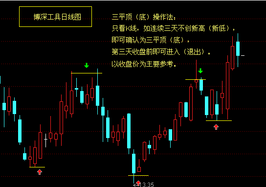 光头阴线代表什么意思 什么叫阳线和阴线 各代表什么