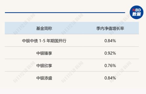 兴业银行基金