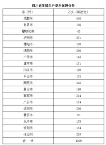 四川省出台九条措施促进生猪生产保障市场供应