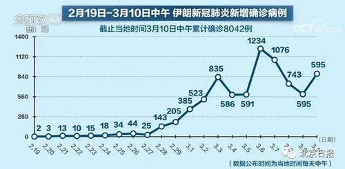 疫情最严重的三个省，中国疫情最严重的三个省