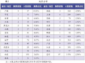 舞弊,毕业论文,公司财务,上市