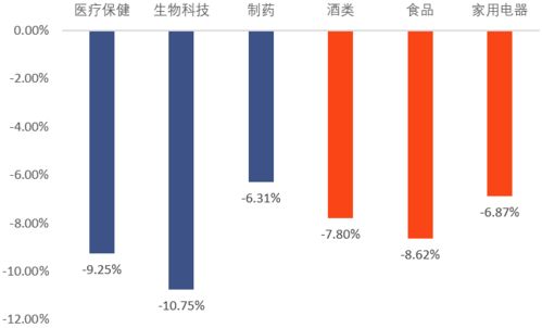 基金以后还会继续亏下去吗