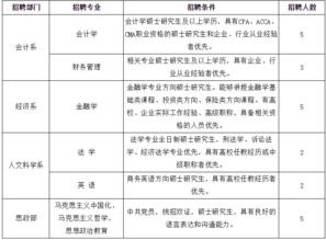 招商证券营业部，说签订全日制劳动合同，交五险一金，请问是正式员工吗？