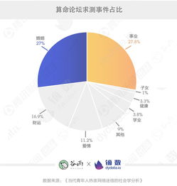 迷信这件事上,我是看不懂这届年轻人了