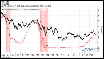 为什么债券价格与收益率成反比