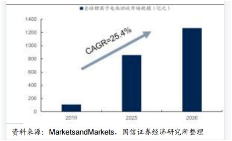 盐湖提锂概念股有哪些