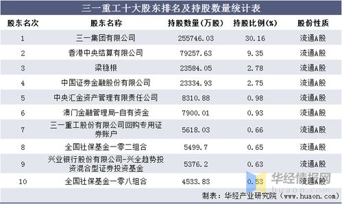 三一重工销售人员的工资待遇怎么样？工资多少钱？提成是多少？