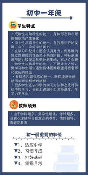 学习攻略 从小学一年级到高三,孩子的身心特点和最合适的教育方法都在这了 