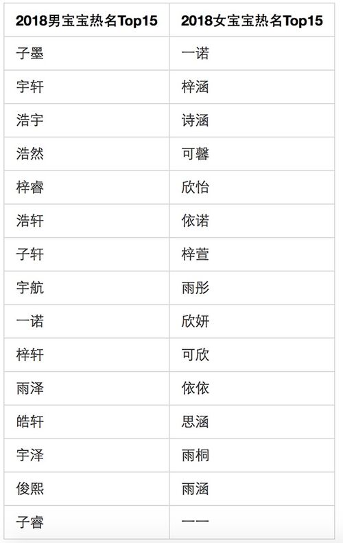 表情 姓名大数据报告发布 父姓加母姓 起名现象悄然兴起 表情 