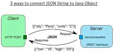 java核心类库就是api吗(java使用或覆盖了已过时的API)