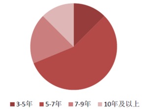 优先股属于兼具股票和债券属性的混合类证券对吗