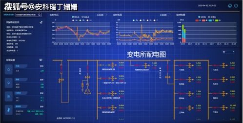 学校能效管理系统解决方案