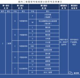 半导体家族元老 三分钟掌握二极管的特点与选用 