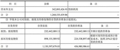 应纳税所得额与递延所得税有什么不同 应纳税所得额 递延