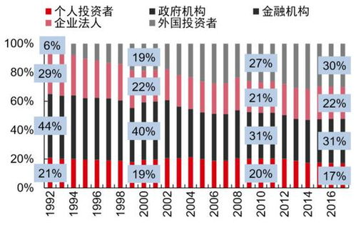 在日留学生买日本股票。