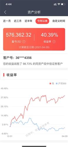 新希望我是全仓，跌了2元/股，不知道怎么办？