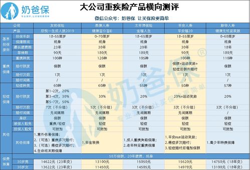 新华健康无忧宜家版,值得为青少年投保吗