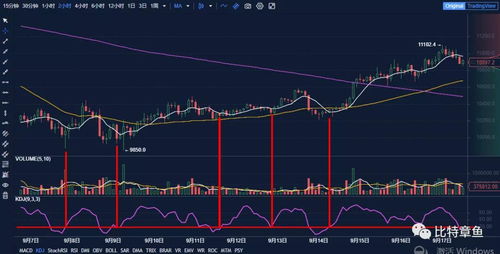 股指期货kdj参数设置多少合适