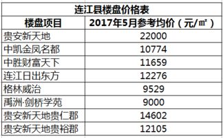 房屋价格查询（二手房房屋价格查询） 第1张