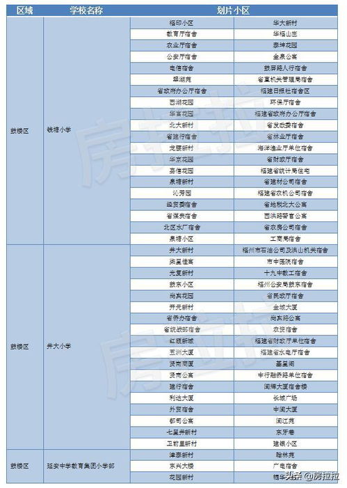 福州重点小学排名