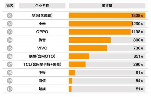 国产手机前十名有哪些 国产十大手机排名出炉呢