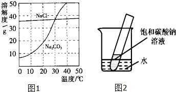 氯化钠溶解度